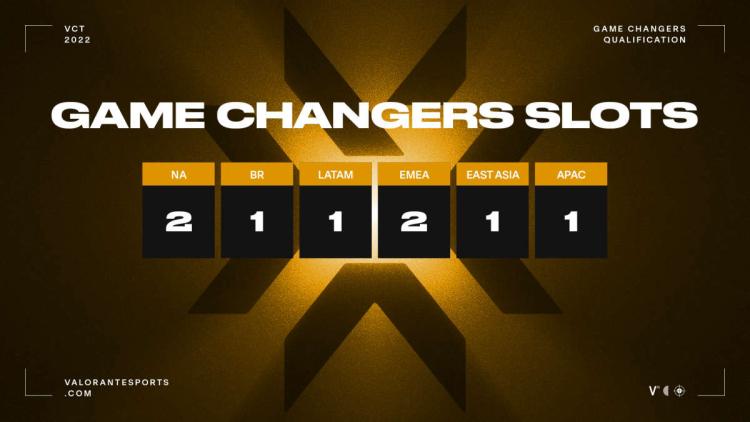 Game Changers Championship järjestetään 15.-20. marraskuuta Berliinissä