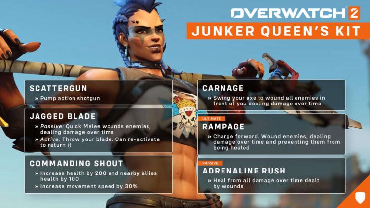 Uusi Overwatch 2 Hero: The Junker Queen -katsaus