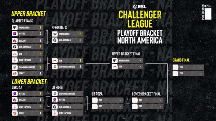 Mythic ja BHOP Esports pääsivät ulos paikalta ESL Challenger League Season 41: North America