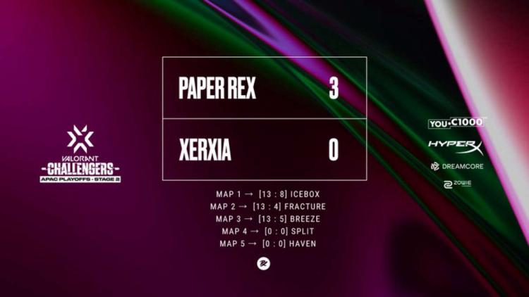 Paper Rex —voittaja VALORANT Champions Tour 2022: APAC Stage 2 Challengers