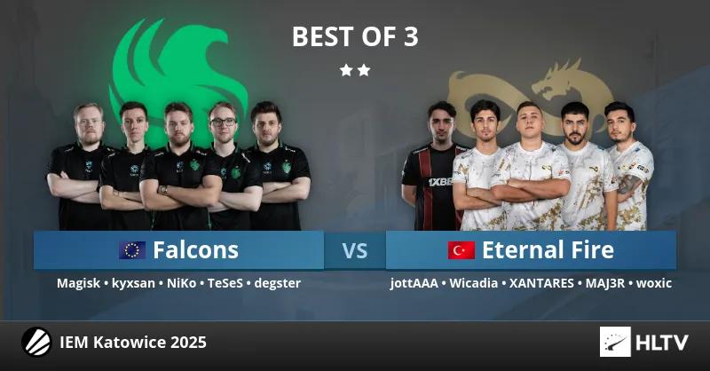 Eternal Fire voitti Team Falconsin IEM Katowice 2025 -lohkovaiheen ensimmäisessä ottelussa ja jatkaa voittoputkiaan turnauksessa