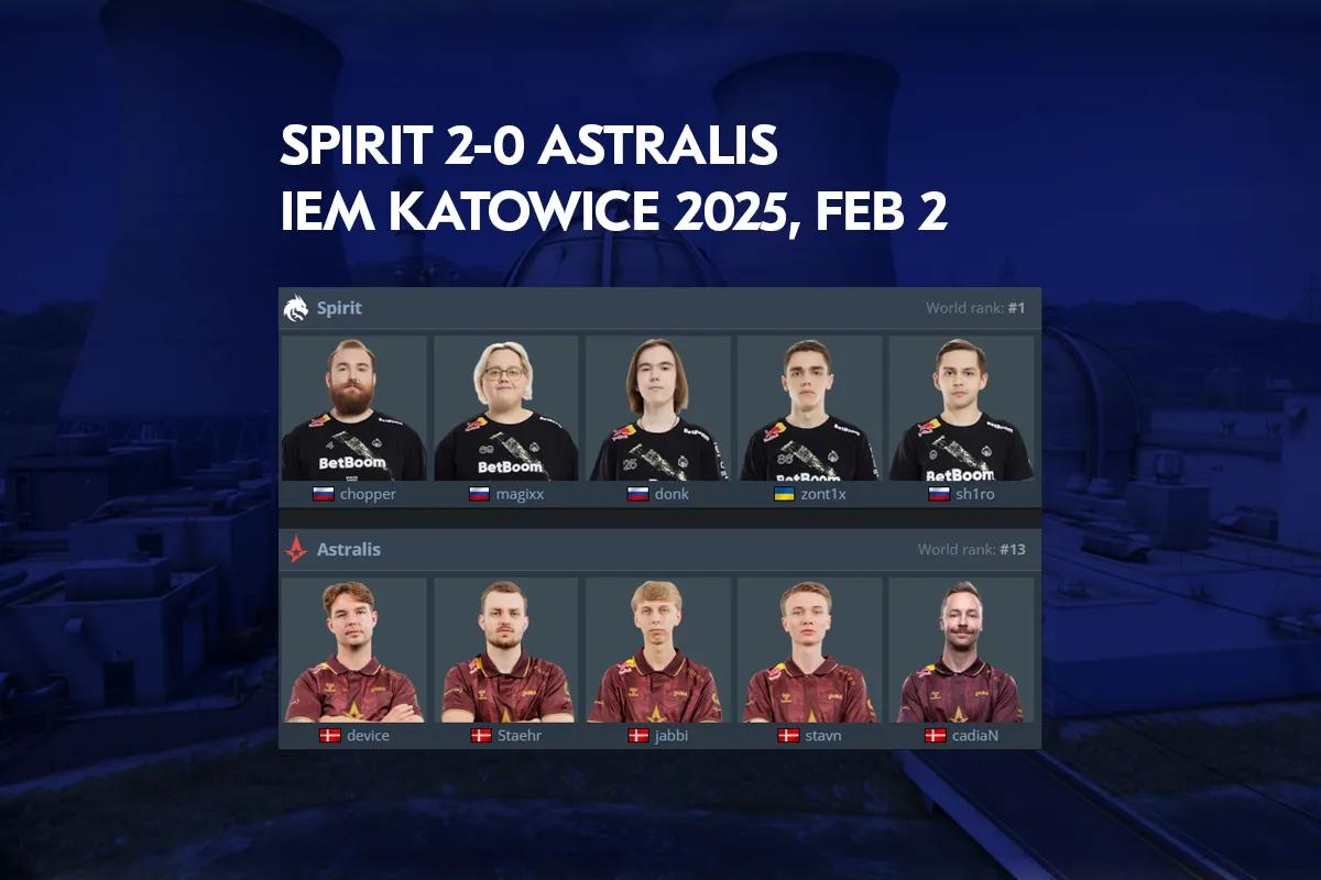 Astralis kärsi 0-2 tappion Spiritille IEM Katowice 2025 -tapahtumassa.