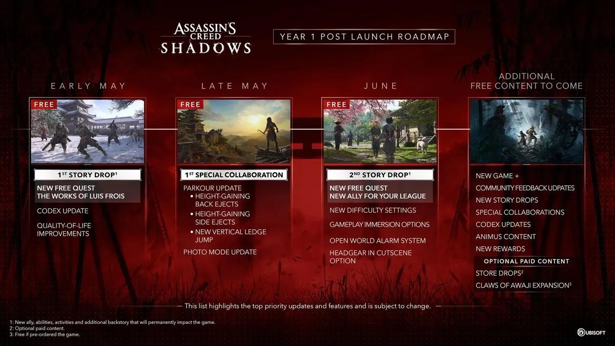 Ubisoft paljastaa Assassin’s Creed Shadowsin julkaisun jälkeisen etenemissuunnitelman: Uusia tehtäviä, ominaisuuksia ja paljon muuta tulossa pian