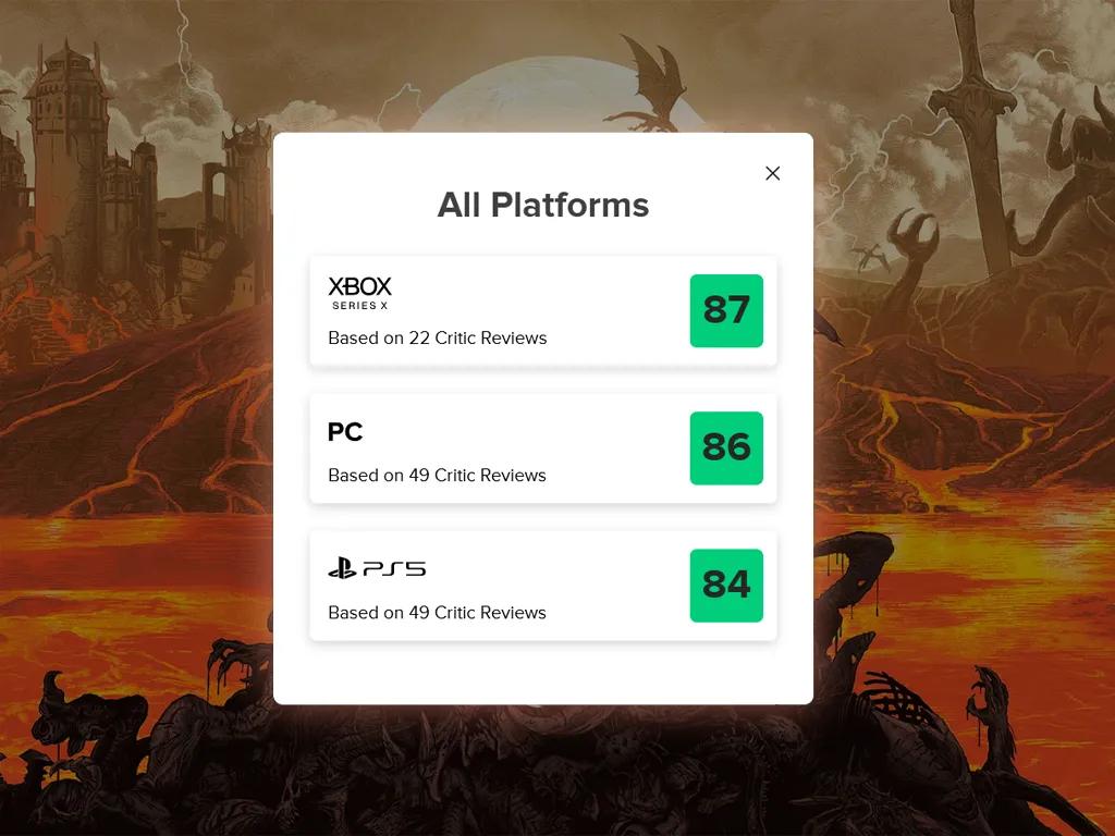 DOOM: The Dark Ages Arvostelut - Kriitikot rakastavat kilpeä, vihaavat lohikäärmettä