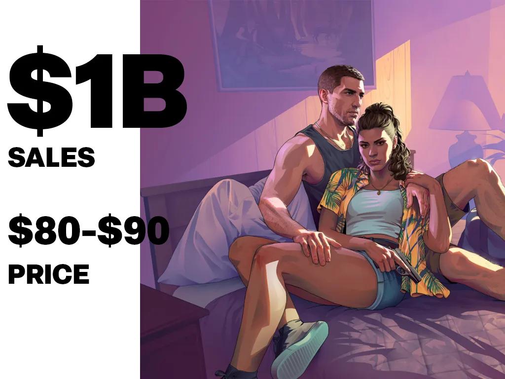 Take-Two myy 1 miljardin dollarin arvosta osakkeita, kun GTA 6:n viivästyminen upottaa ennusteet