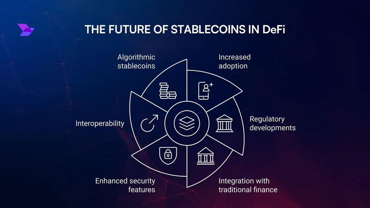 Stablecoins ja DeFi Innovations -innovaatioiden buumi: USDT, USDC ja uudet protokollat mullistavat krypton vuonna 2025.