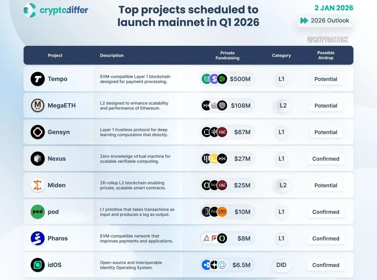 Odotetuimmat pääverkon lanseeraukset vuoden 2026 ensimmäisellä neljänneksellä