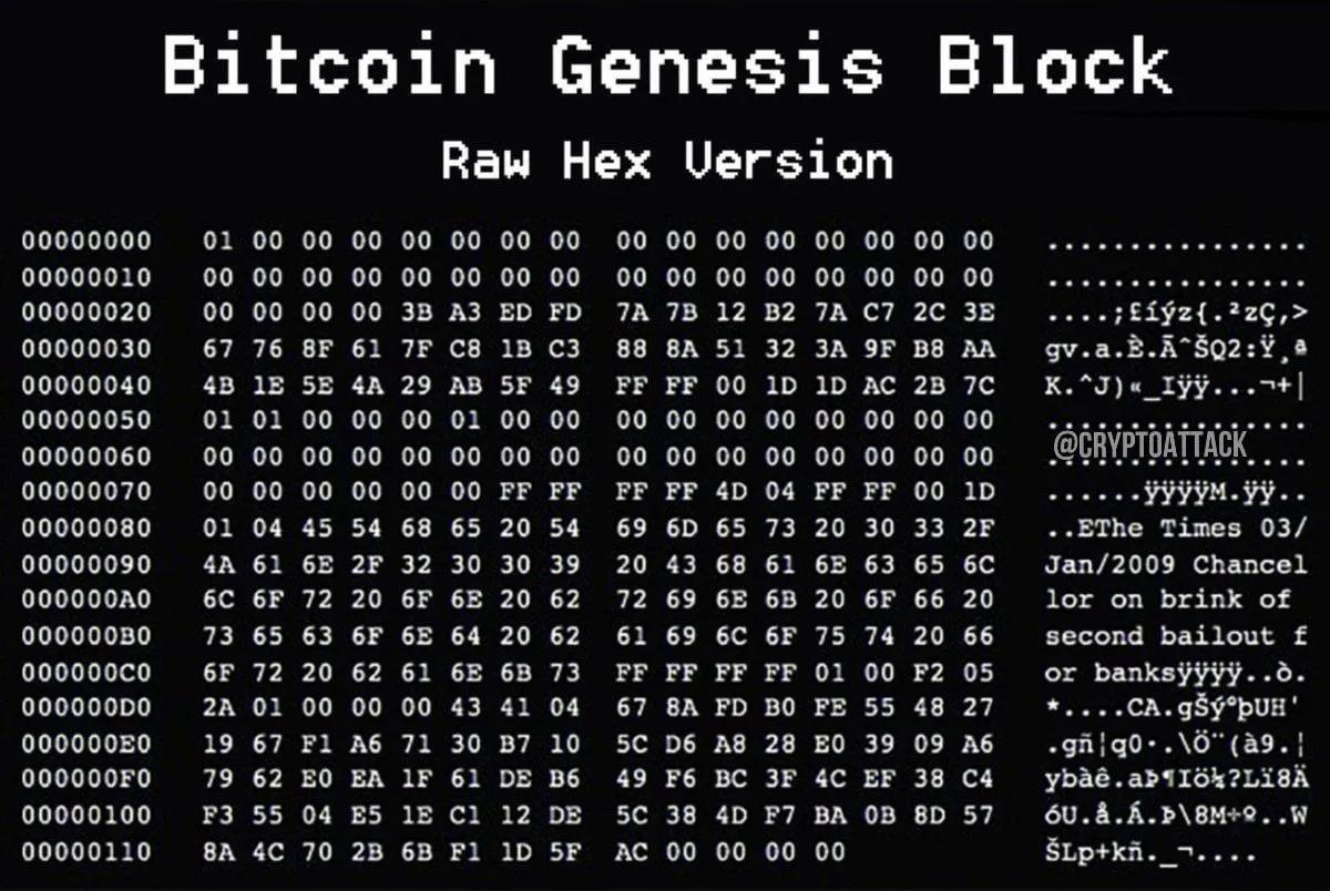 Bitcoin juhlii 17-vuotisjuhlaansa: Satoshin vallankumouksellisesta lanseerauksesta siirtymävaiheen merkkeihin markkinoilla
