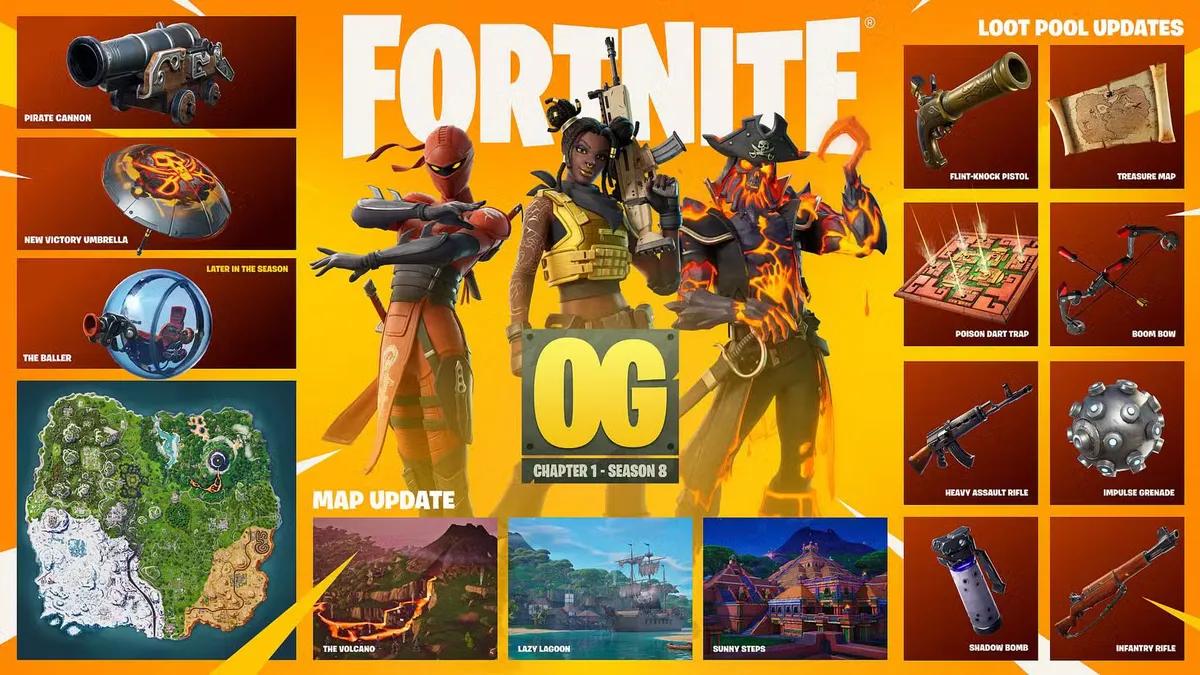 Fortnite v40.10 -päivitys: Katkotilan alkamisaika paljastettu ja merkittävää uutta sisältöä tulossa