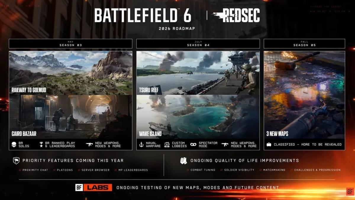 Battlefield 6: Täydellinen kauden aikataulu vuodelle 2026