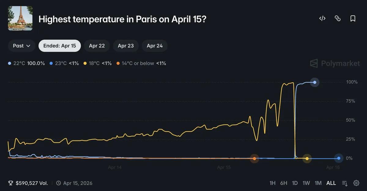 Nero hiustenkuivaajalla voittaa Polymarketin 180x
