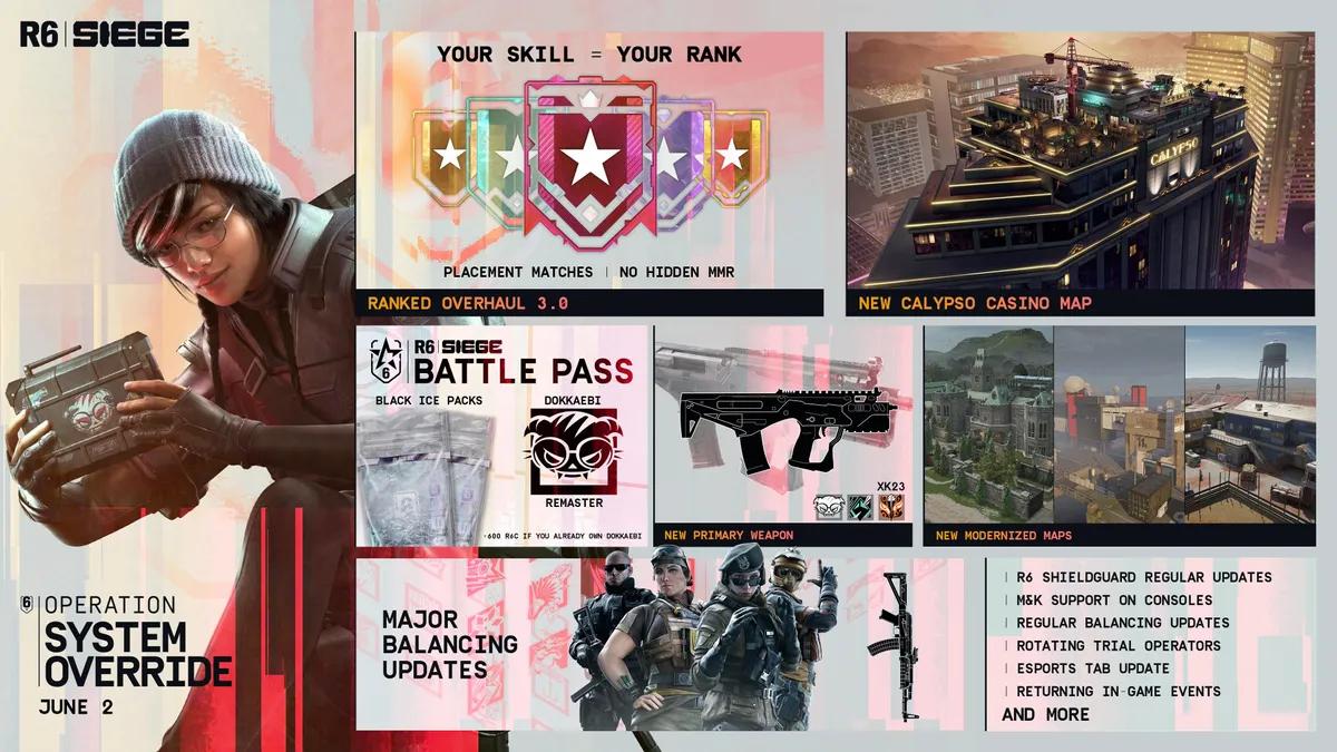 Rainbow Six Siegen operaatiojärjestelmän ohituksen julkaisupäivä vahvistettu