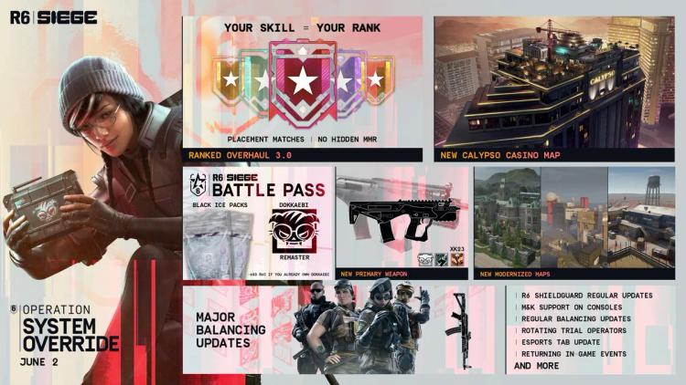 Rainbow Six Siegen operaatiojärjestelmän ohituksen julkaisupäivä vahvistettu