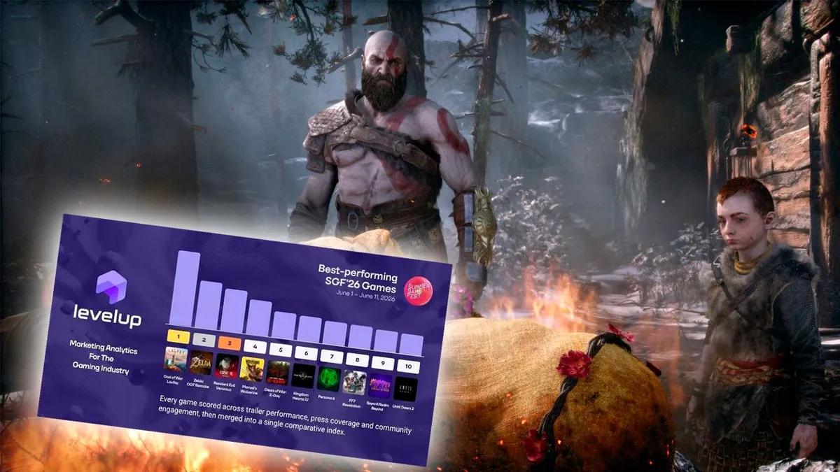God of War: Laufeysta on tullut tämän kuukauden eniten keskustelua herättänyt videopeli kaikkien pelinäytösten joukossa
