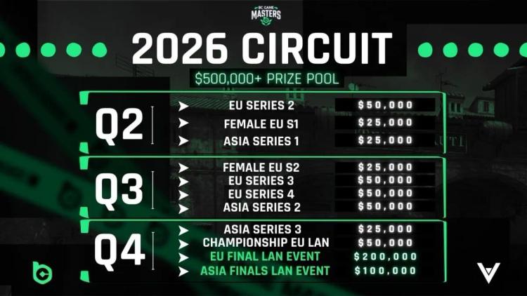 BC.Game Masters peruuttaa kaikki tulevat turnaukset