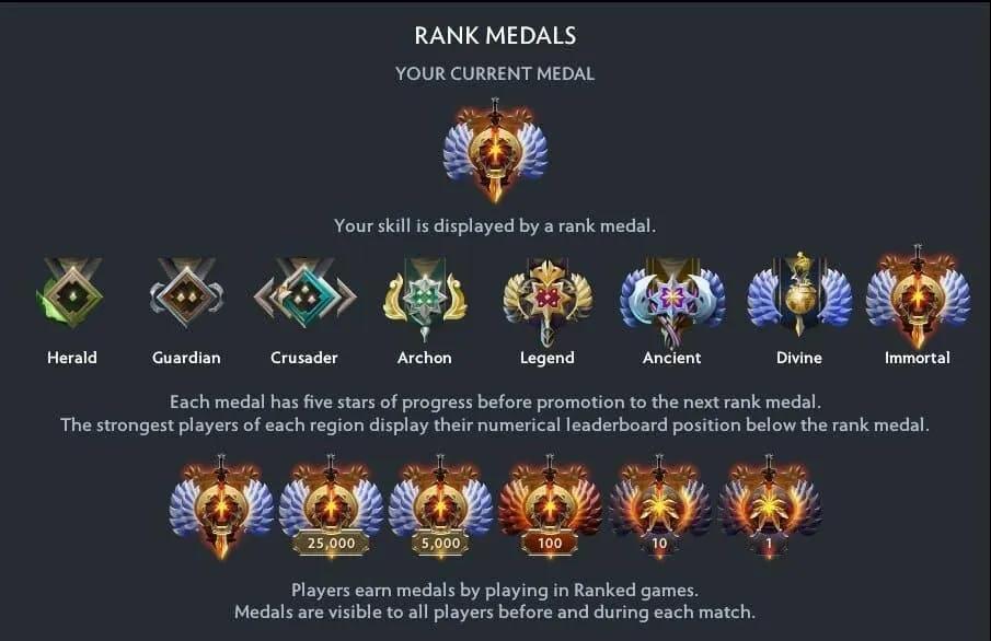 Dota 2 muuttaa MMR:ää ikuisesti: Voittaminen voi pian olla arvokkaampaa kuin häviäminen