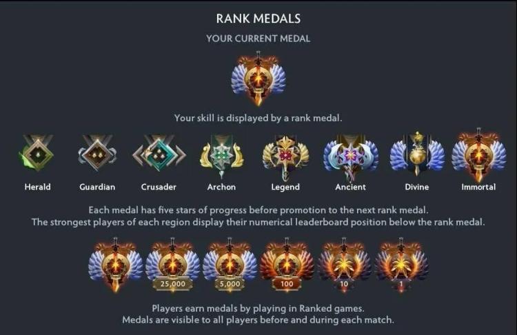 Dota 2 muuttaa MMR:ää ikuisesti: Voittaminen voi pian olla arvokkaampaa kuin häviäminen