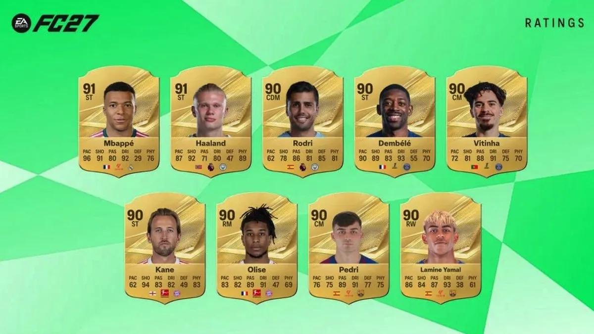 Electronic Arts julkisti EA Sports FC 27:n parhaiksi arvioidut pelaajat