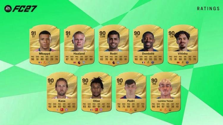 Electronic Arts julkisti EA Sports FC 27:n parhaiksi arvioidut pelaajat