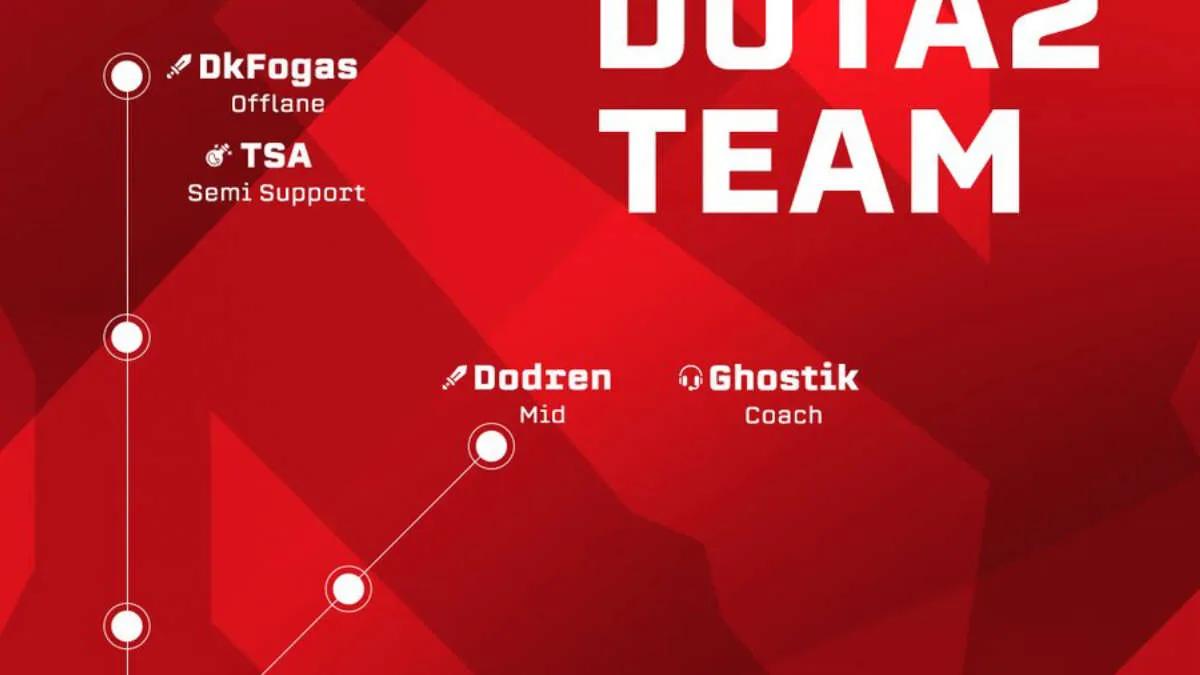 Team Empire paljasti uuden listan Dota 2