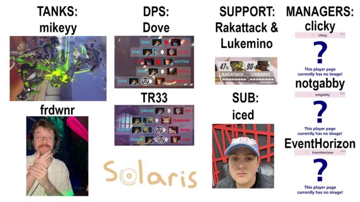 Solaris paljasti päivitetyn listan Overwatch