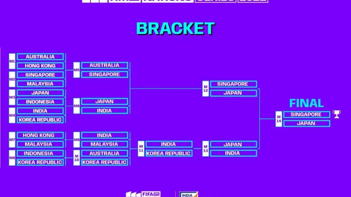 Singapore, Japani, Intia ja Etelä-Korea pääsivät kaudelle FIFAe Nations Cup 2022