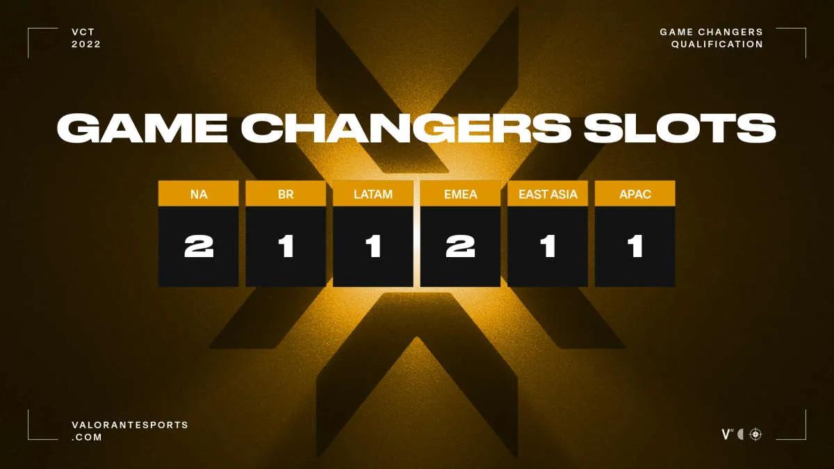 Game Changers Championship järjestetään 15.-20. marraskuuta Berliinissä