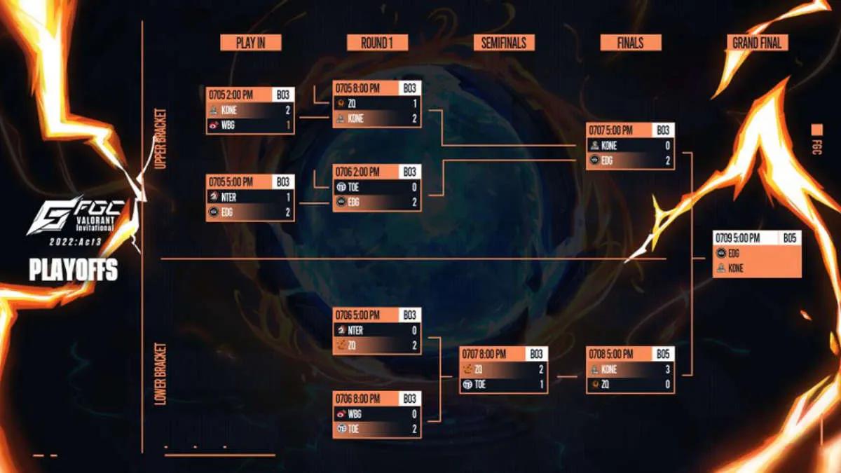 Edward Gaming ja KONE osallistuivat tapahtumaan VALORANT Champions Tour 2022: East Asia Last Chance Qualifier