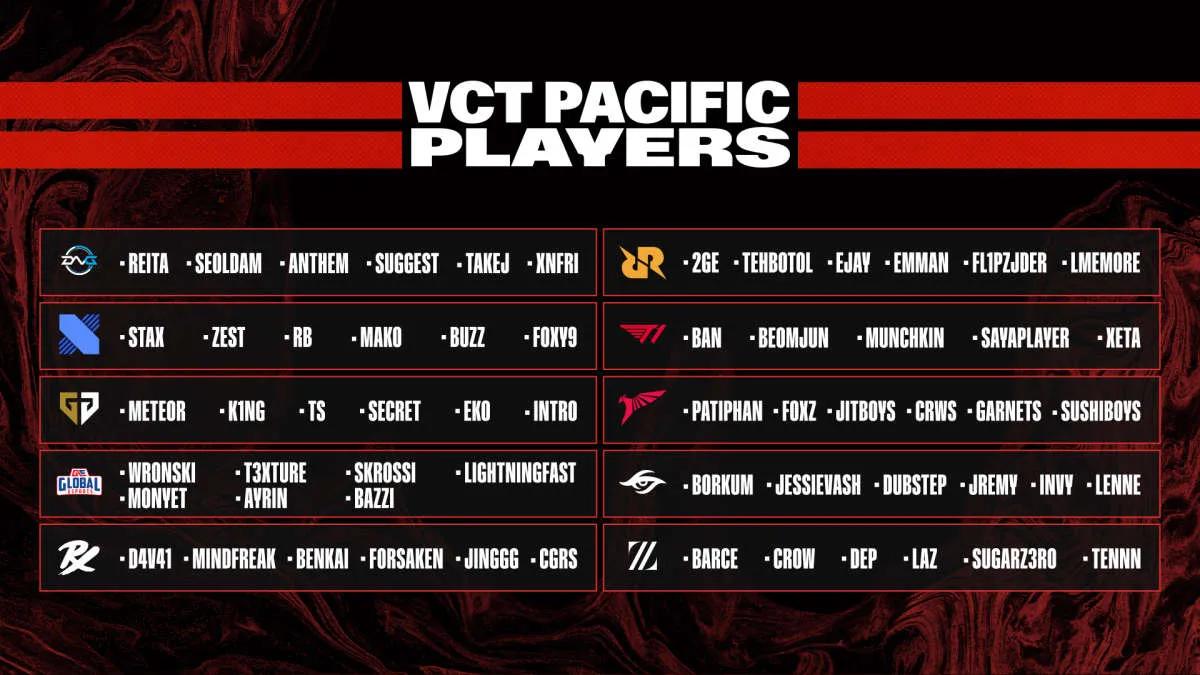 Osallistujat VALORANT Champions Tour 2023: Pacific League ilmoittivat kokoonpanonsa