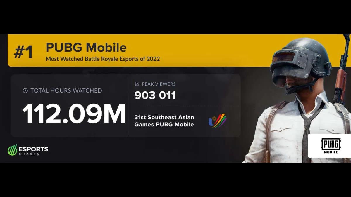 PUBG Mobile:sta tuli suosituin Battle Royale vuonna 2022