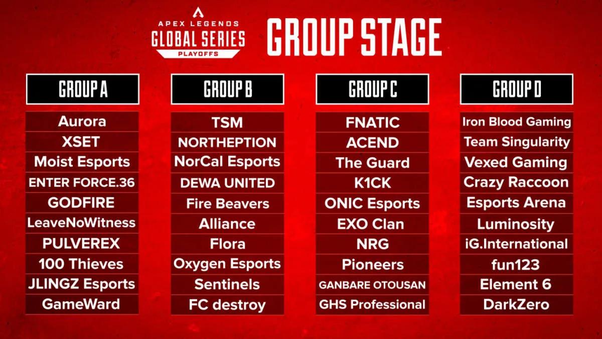 Järjestäjät Apex Legends Global Series: Split 1 Playoffs esittelivät joukkueiden sijoituksen ryhmävaiheessa