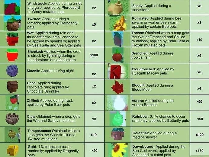 Parhaat Roblox Grow A Garden-mutaatiot