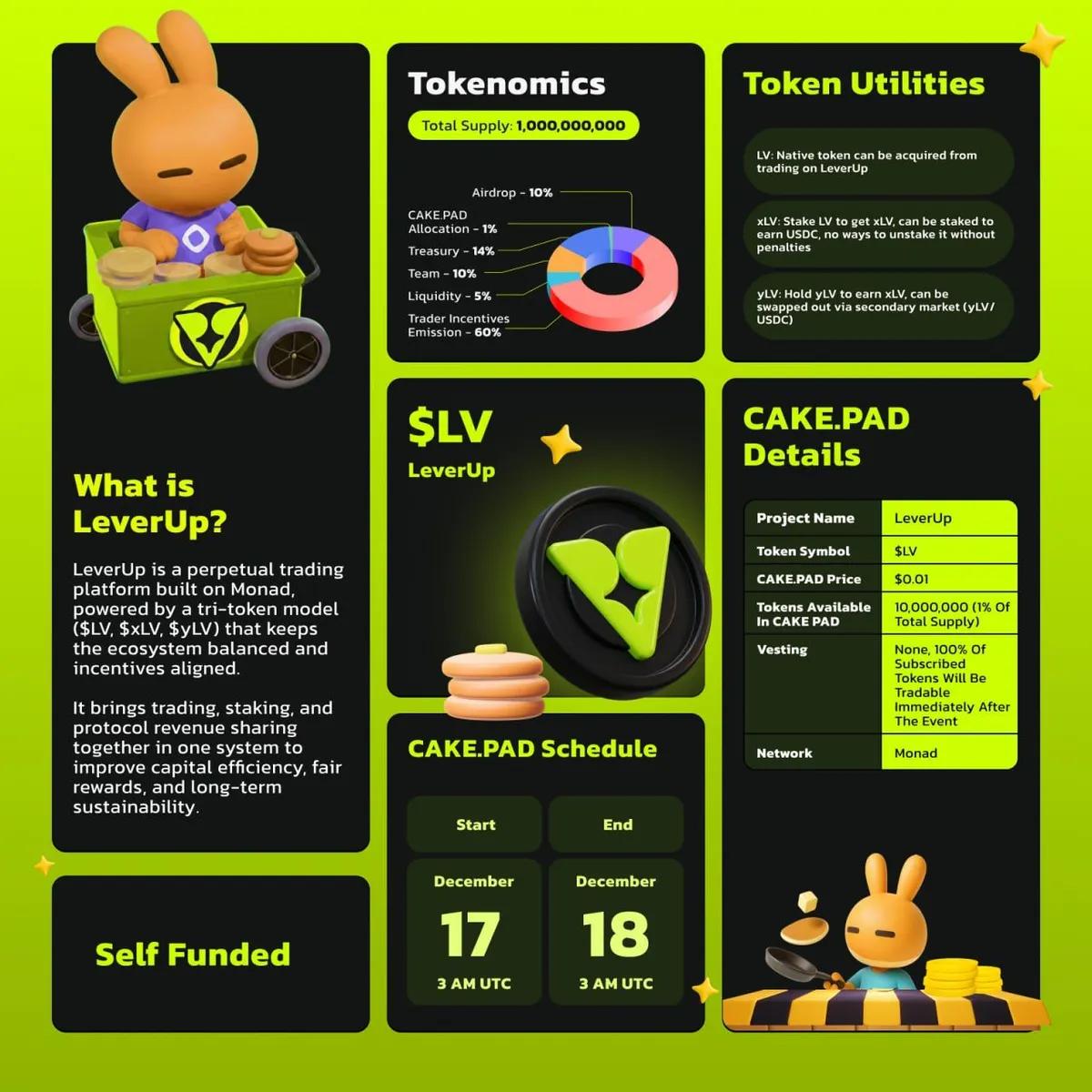 PancakeSwap ilmoittaa uudesta IDO:sta CAKE.PADissa