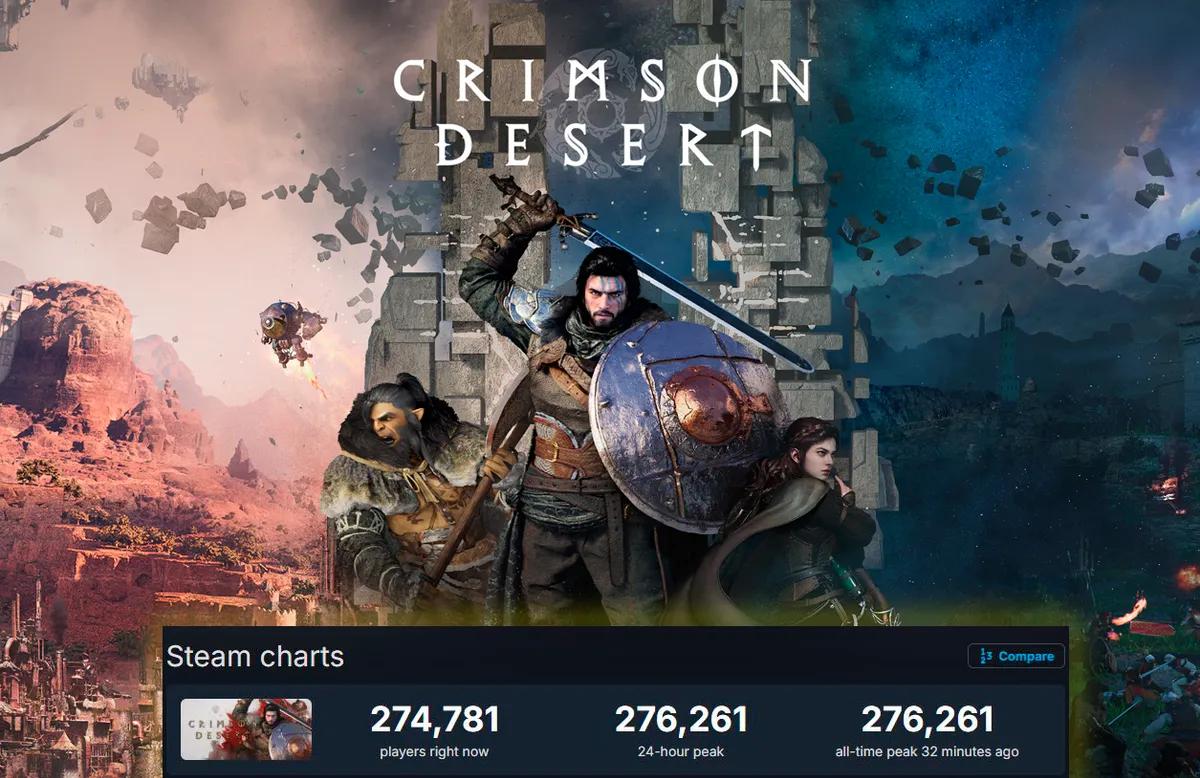 Crimson Desert rikkoi jälleen online-ennätyksen ja peli sai positiivista palautetta pelaajilta