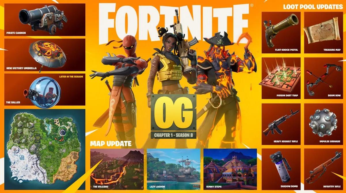 Milloin uusi Fortnite OG -kausi alkaa?