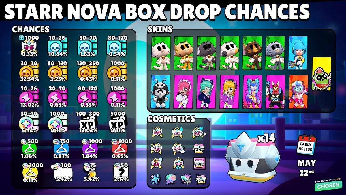 Brawl Stars Starr Nova -laatikot – pudotusprosentit, ilmainen avaaminen ja kaikki palkinnot paljastettu