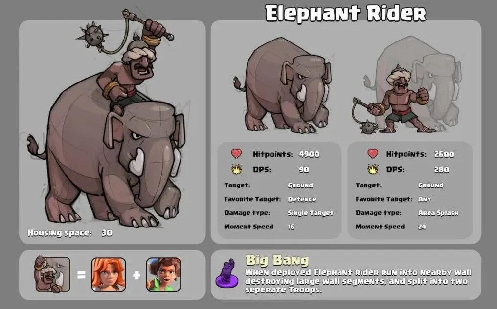 Supercell paljastaa Town Hall 19:n, sijoitustilan parannuksia ja muita Clash of Clans -päivityksiä