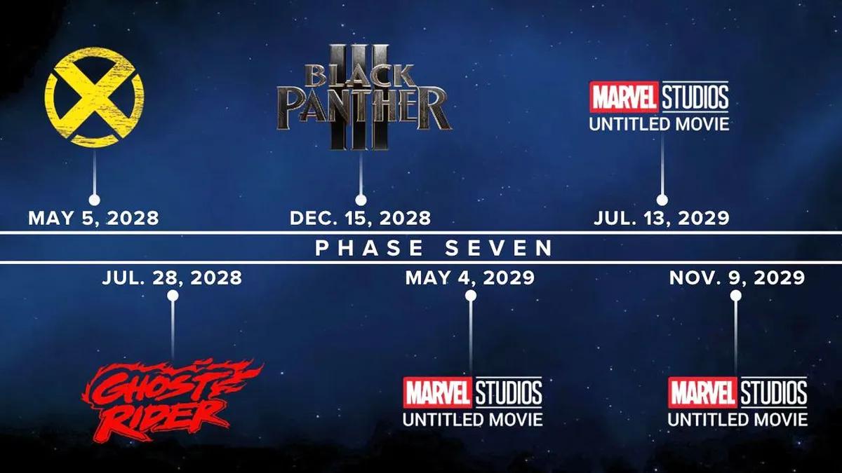 MCU:n vaiheen 7 projektilista vuodettu - kaikki mainitut elokuvat ja sarjat