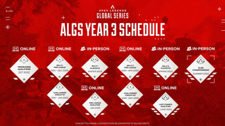EA Games on paljastanut Apex Legends Global Series 2022-2023 -sarjan yksityiskohdat. Kuva 1