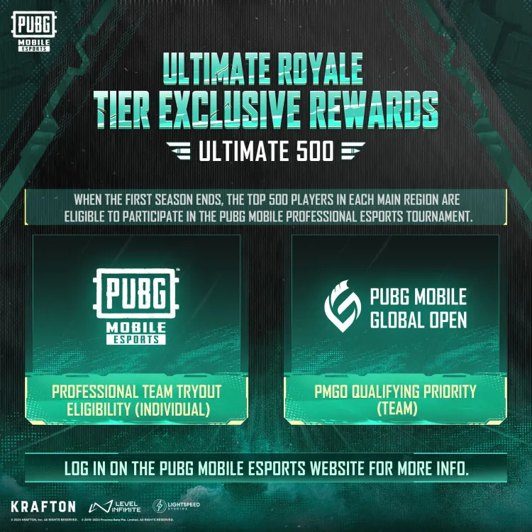 Ultimate Royale: PUBG Mobile's New Competitive Mode is a Game-Changer for Aspiring Pros 3