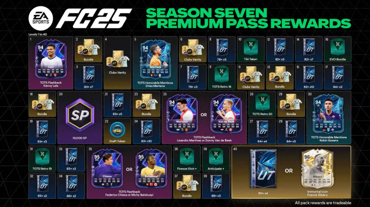 EA Sports FC 25:n Battle Pass: Innovaatiota vai rahaksi muuttamisen ylikuormitusta? 1