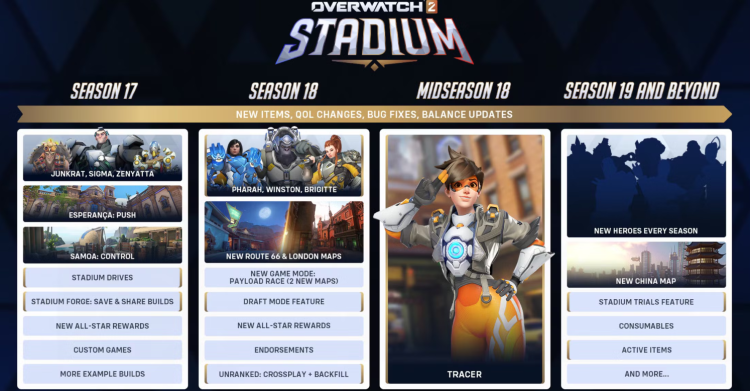 Overwatch 2 Overhauls Stadium Roadmap: Sankarinvaihdot ja uudet ominaisuudet: Viivästykset, sankarinvaihdot ja uudet ominaisuudet 1