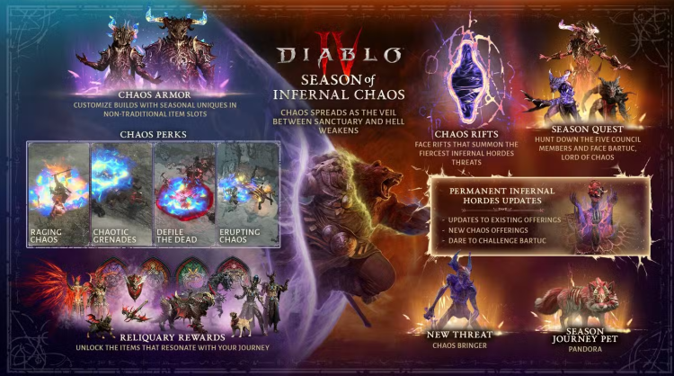 Diablo 4 Season 10 paljastui: Infernal Chaos 1