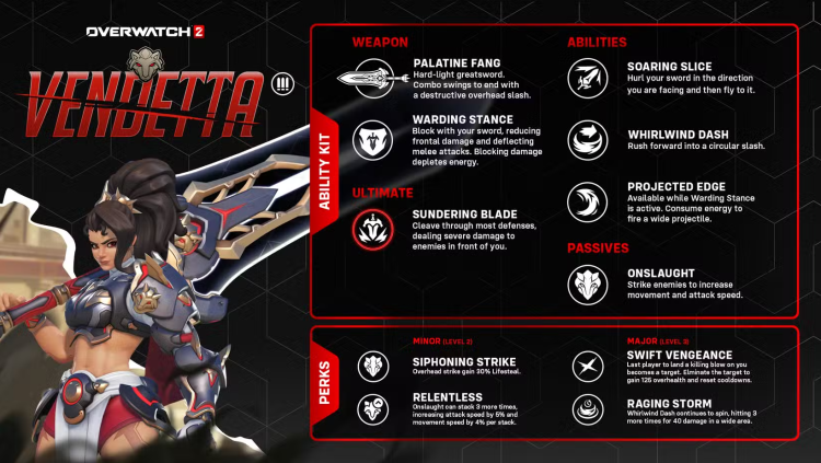 Overwatch 2 paljastaa ensimmäisen Vendetta-pelattavuuden ja täydellisen kykyjen erittelyn 1