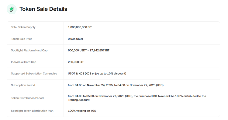 Bitdealer Token Alennus KuCoinissa 1