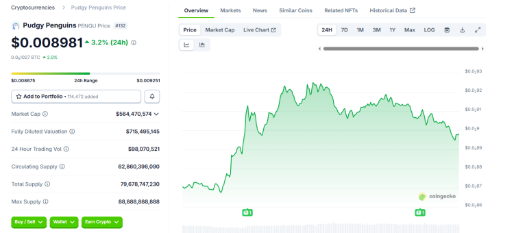 Pulleat pingviinit valaisevat pallon Las Vegasissa: Kryptovaluuttabrändi valtavirtaan 1