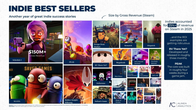 Vuoden 2025 suosituimmat pelit 1