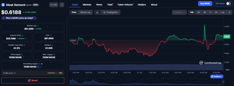 Mask Network Takes Over Lens Protocol 3