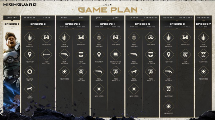 Wildlight Entertainment Revealed Its Plan Support For Highguard 1