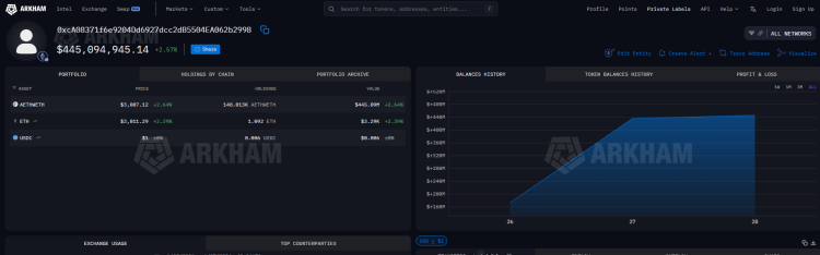 Viimeaikaiset suuret Whales on the Market 2 -yrityksen myynnit ja ostot